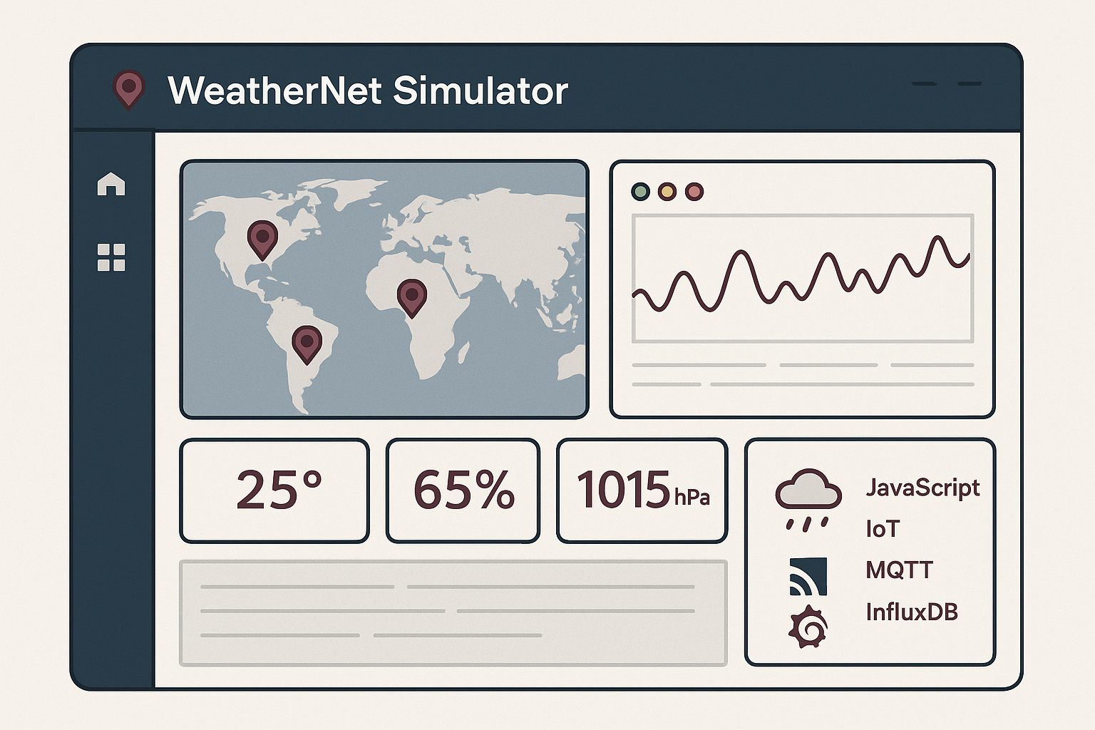 WeatherNet Simulator